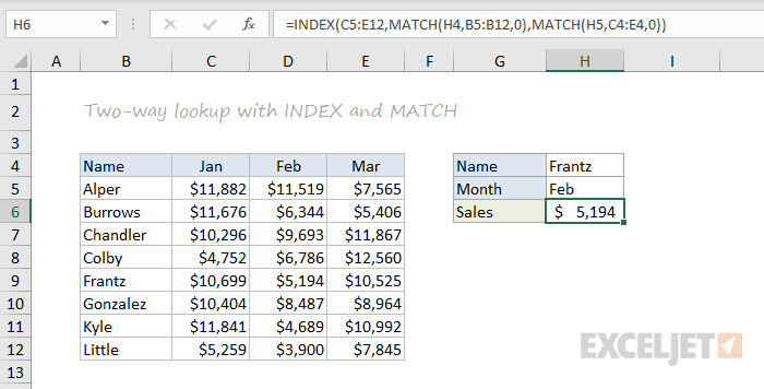 101 Excel Functions You Should Know | Exceljet